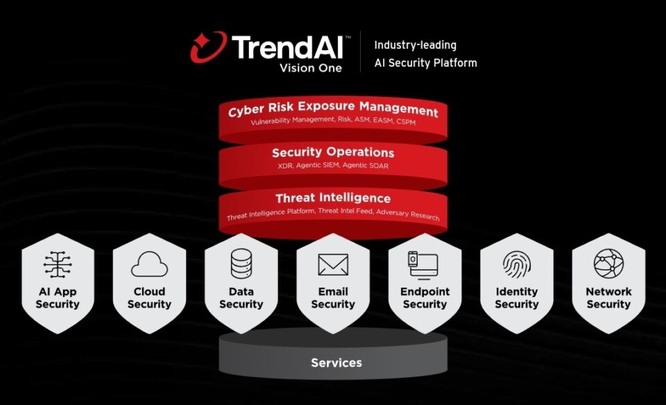 TrendAI™ Signals Shift Toward AI-Centric Cybersecurity for CX