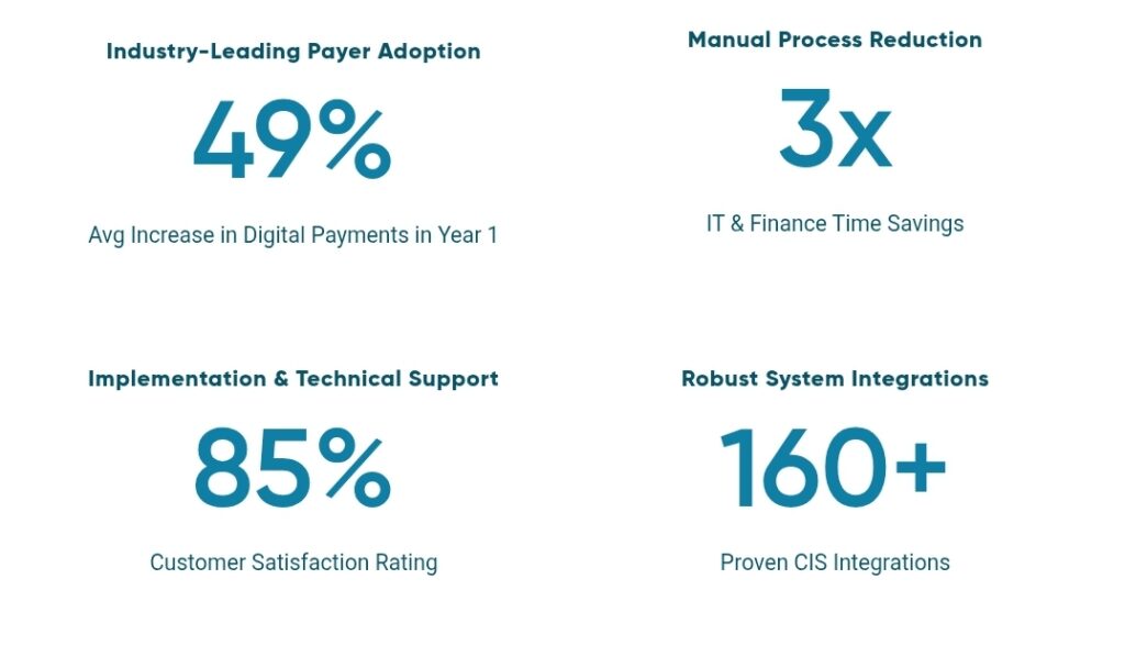 InvoiceCloud Expands India Hub to Accelerate AI-CX Innovation in Digital Payments