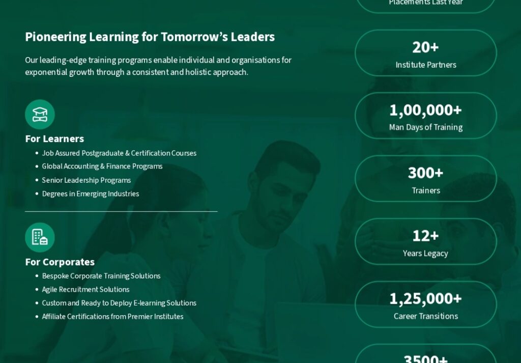 Imarticus Learning Reports India’s Largest Placement Cycle Redefining EdTech Outcomes