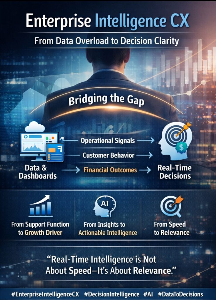 Enterprise Intelligence CX : Bridging Data, Decisions, and Real-Time Business Outcomes