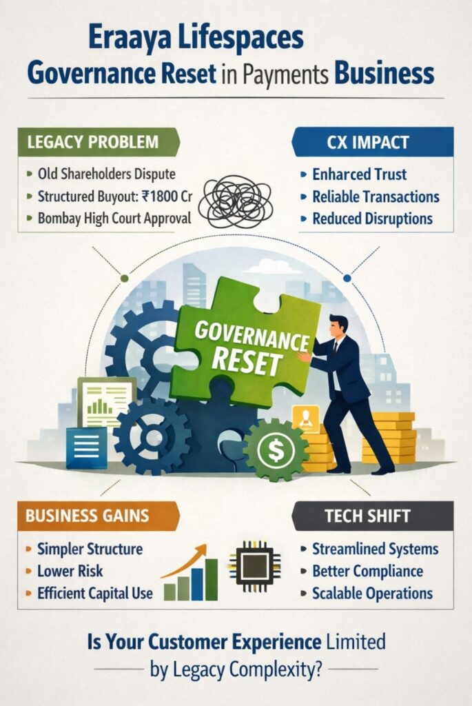 Eraaya Lifespaces Governance Reset in Payments Business Signals a Structural CX Shift