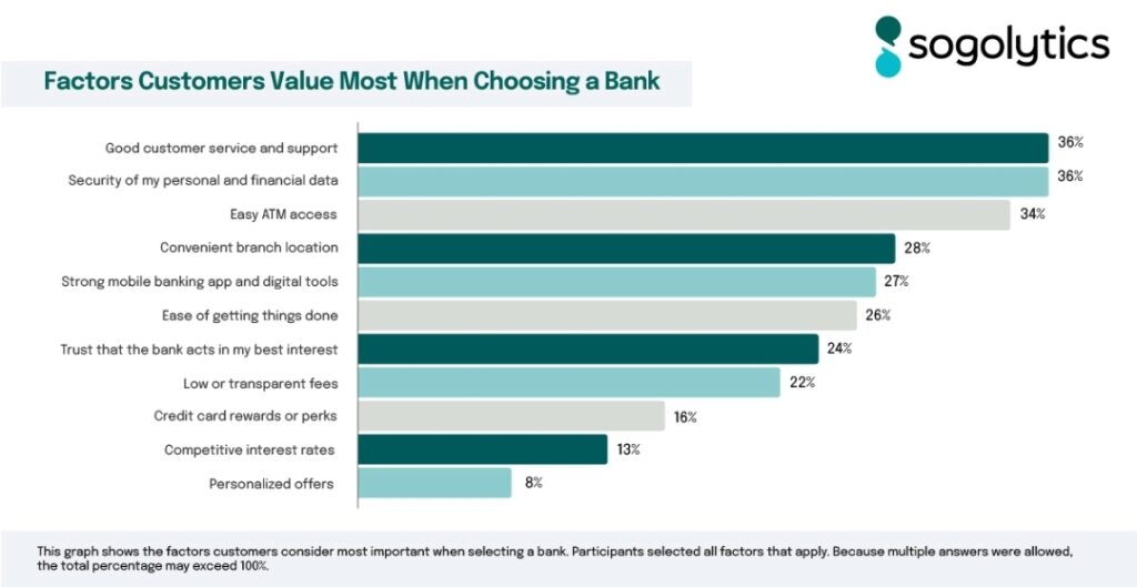 Banking CX Transformation: Rethinking Loyalty, Experience, and Trust in Modern Banking