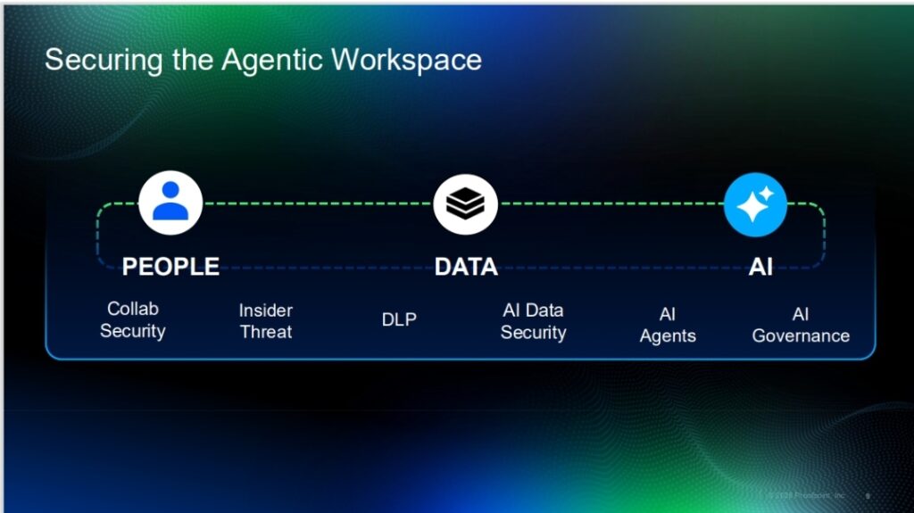 AI Security in the Agentic Workspace: The Hidden CX Risk Leaders Can’t Ignore