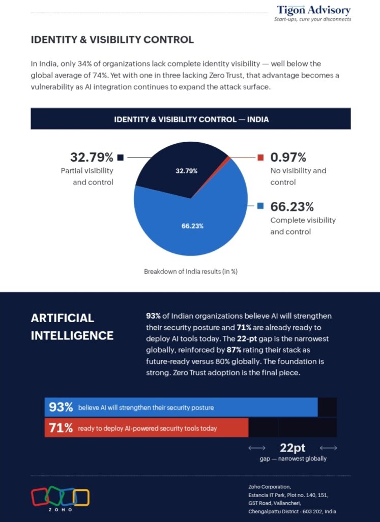 State of Workforce Password Security Report 2026 Reveals AI-Security Gap