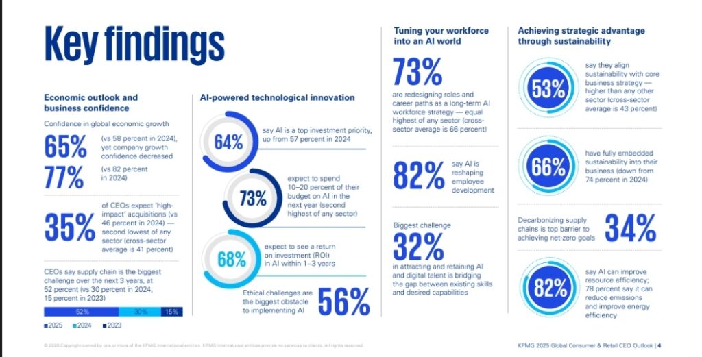 KPMG 2025 Consumer & Retail Report Signals India’s AI Retail Shift