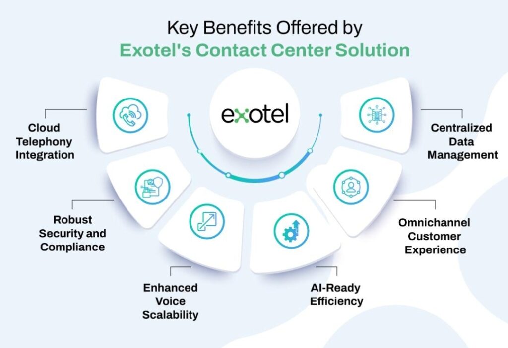 AI-first CX infrastructure: Exotel Reorganizes Leadership to Scale Enterprise AI Operations