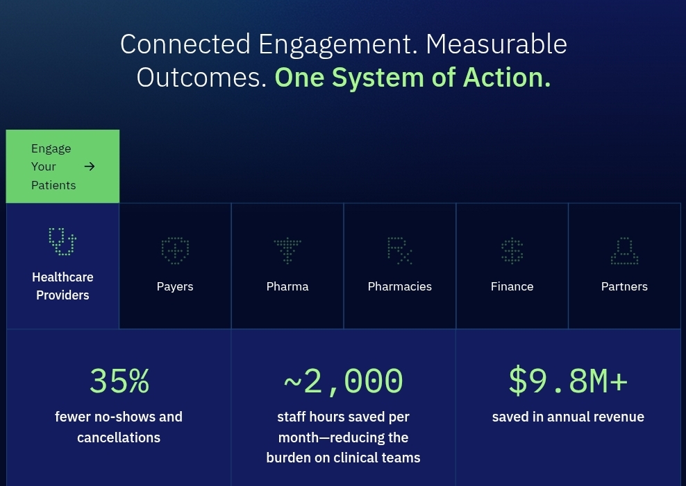 WestCX Orchestrate™: Unifying the Fragmented Customer Journey into a Seamless System of Action