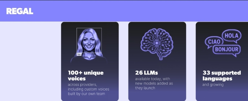 Regal AI Agents Hit 500m Calls Milestone as Voice AI Enters a New Growth Era