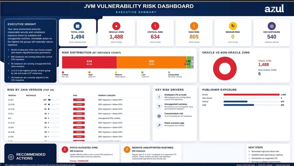 JVM Vulnerability Risk Assessment: AI Is Reshaping Java Security