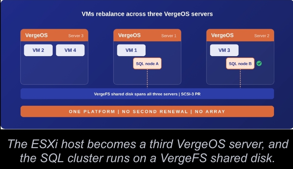 VergeOS 26.2: VMware Migration, Clustering and Edge